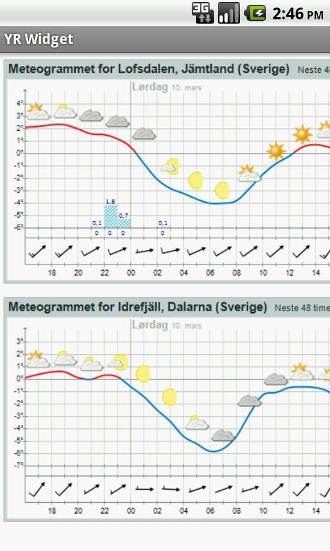 YR Weather Widget截图2