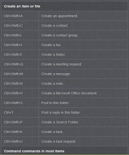 MS Outlook Keyboard shortcuts截图6