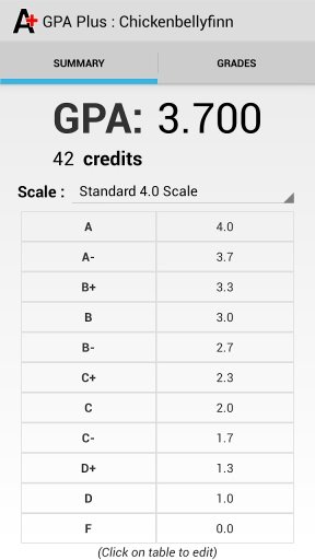 GPA Plus (Free)截图2