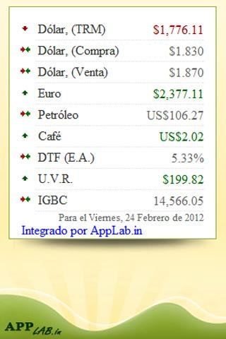 Indicadores Econ&oacute;micos截图2