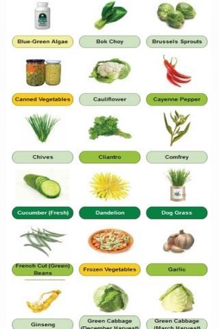 Alkaline Food Chart截图3