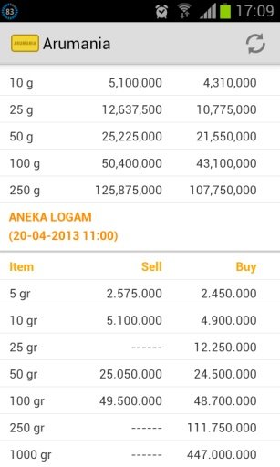 Arumania: Gold Price截图8