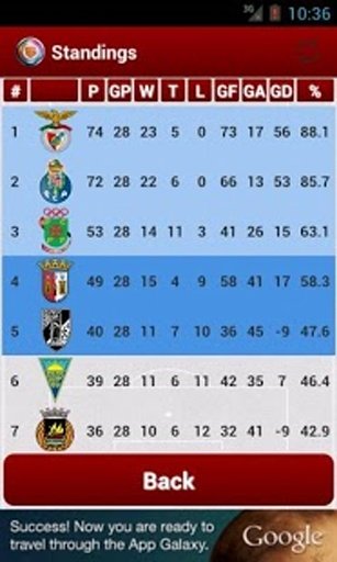 Primeira Liga Portugal '13/'14截图3