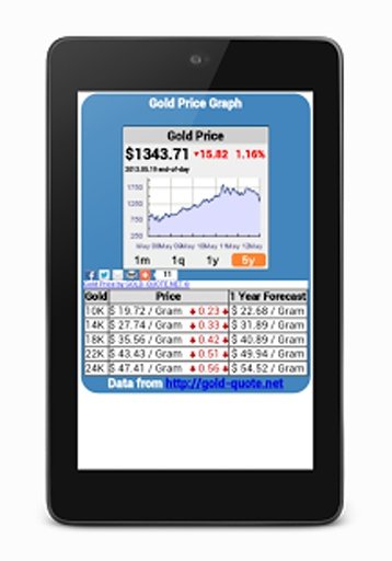 Gold Price Chart US Dollars截图4