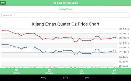 Gold Price 2U截图3