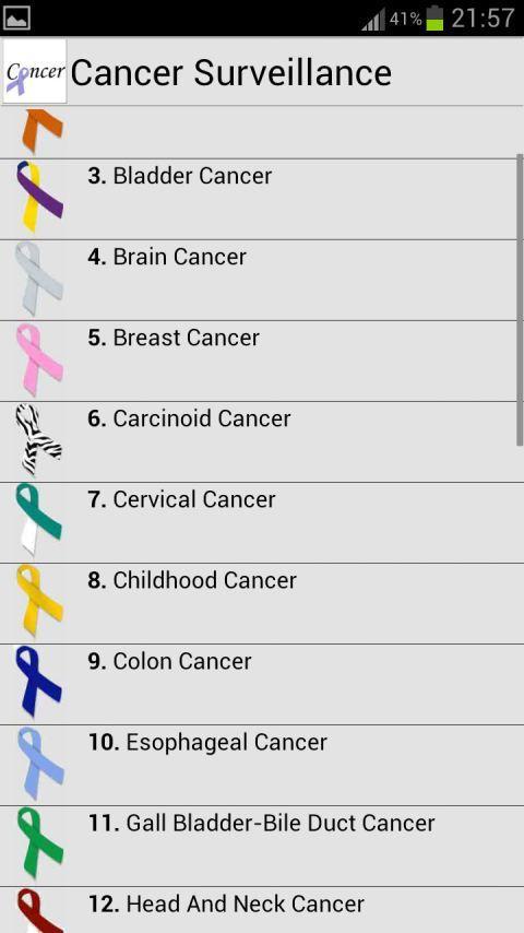 Cancer Surveillance截图6