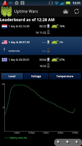 Uptime Wars截图1