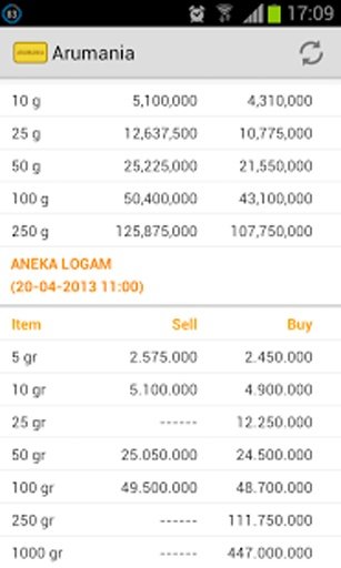 Arumania: Gold Price截图11