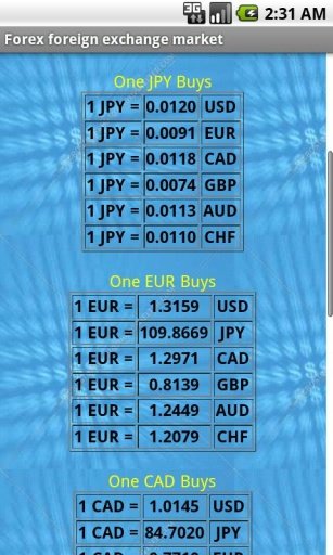 Forex Trader Foreign Exchange截图1