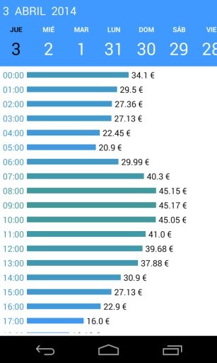 Precio LUZ截图1