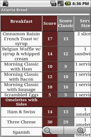 Fast Food Calorie Watchers LIT截图5