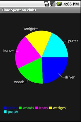 Golf Practice Tracker截图3