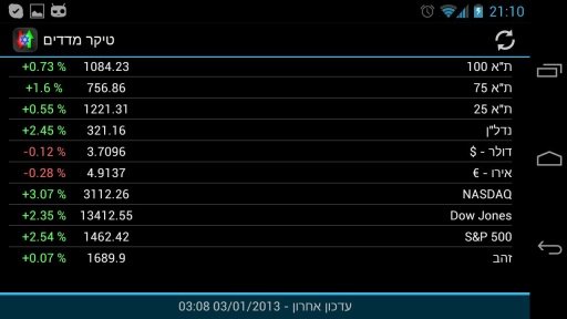 Tel-Aviv Ticker截图4