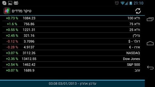 Tel-Aviv Ticker截图5