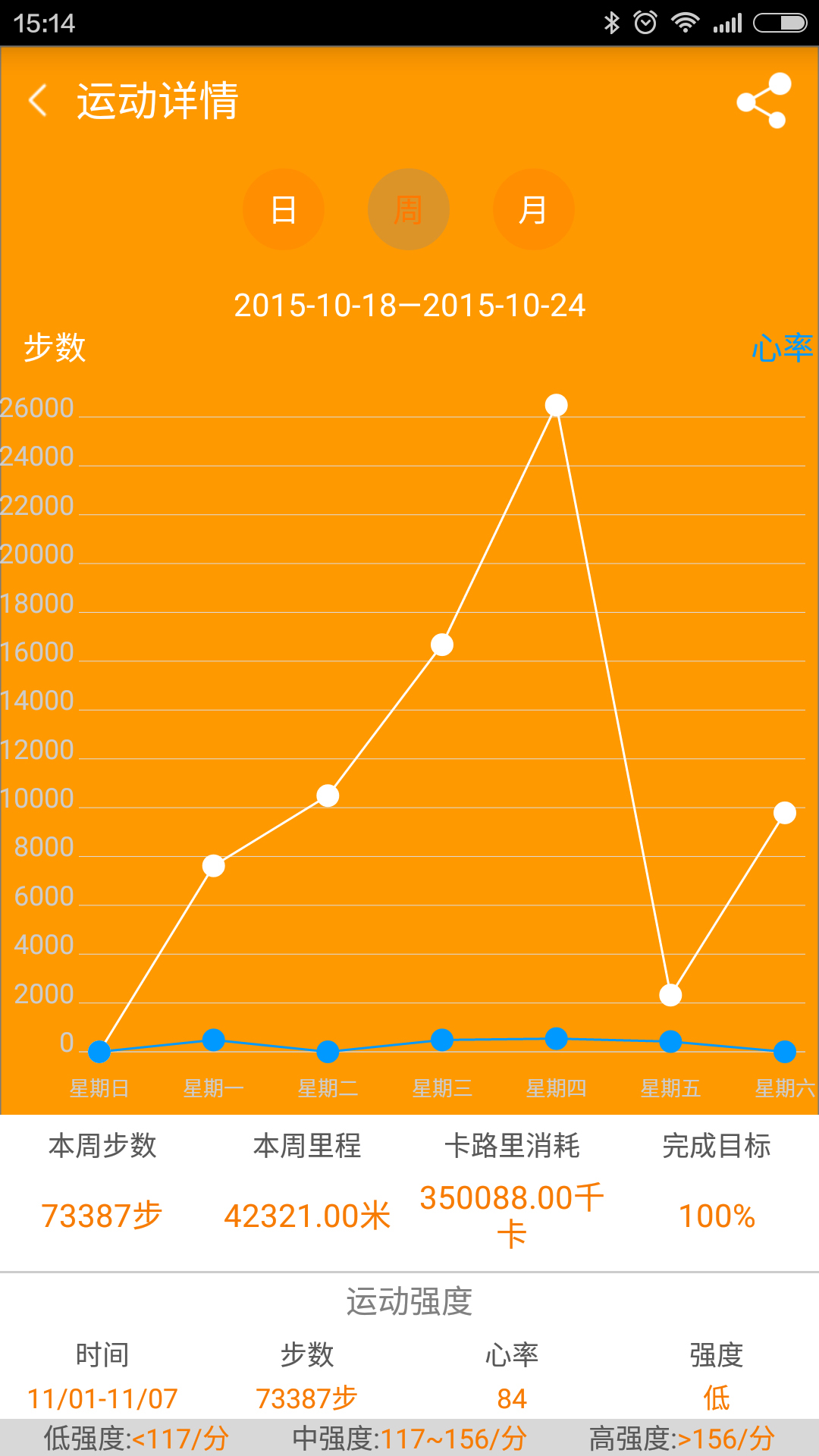 TRULY健康截图2