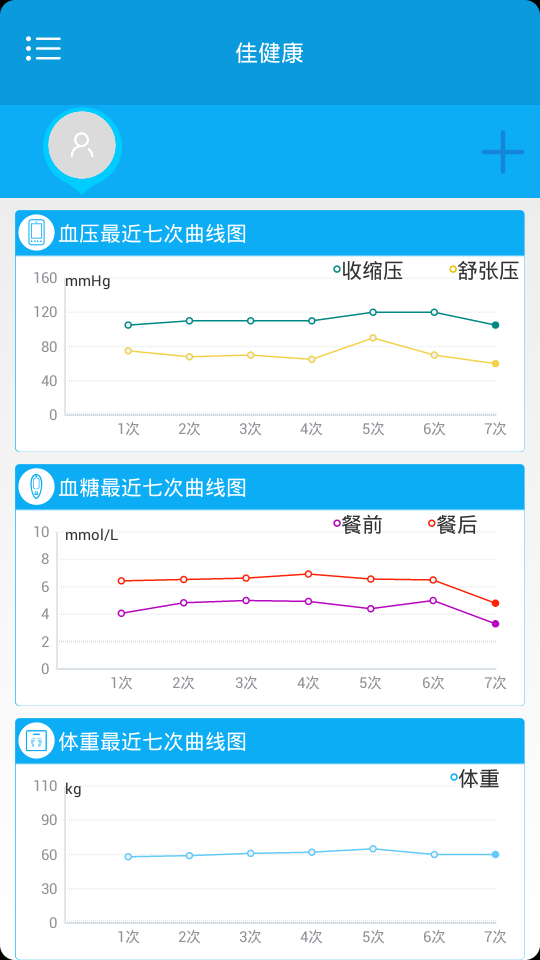 佳健康截图1