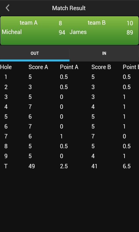 iz Golf Match Scoring截图2