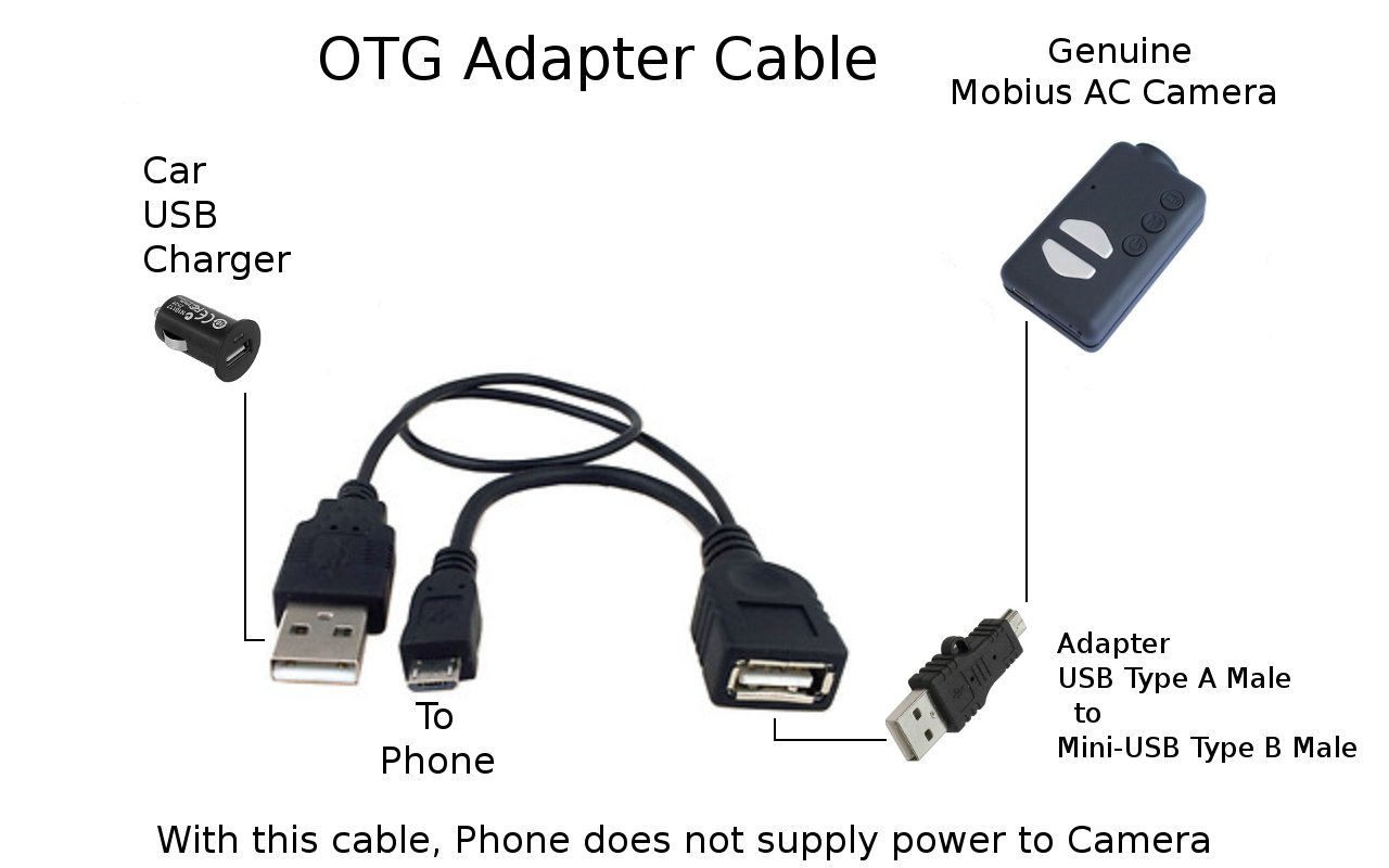 #16 USB Config (aMCA)截图8