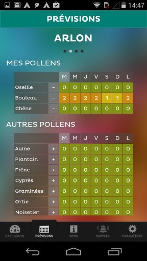 Pollen Info截图4