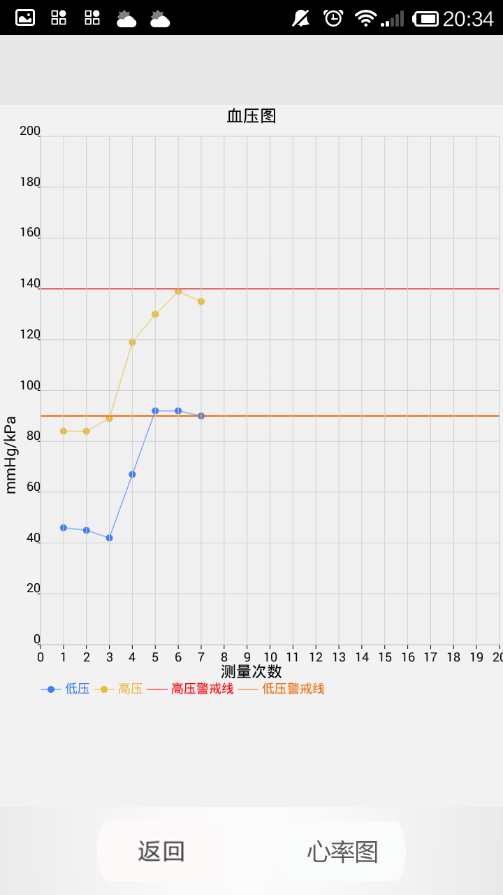 血压监护截图4