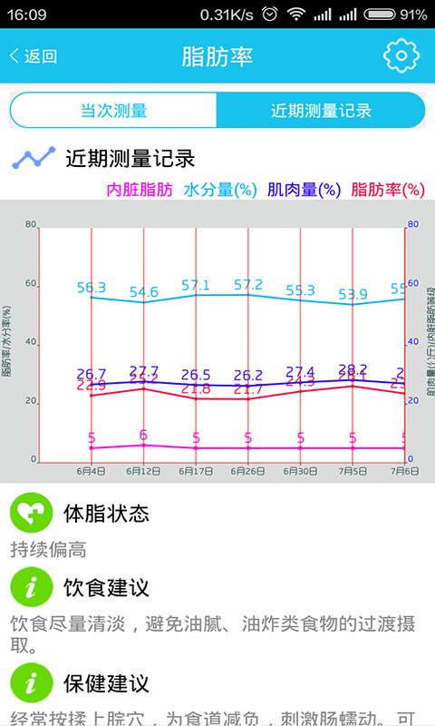 阳光体检截图2