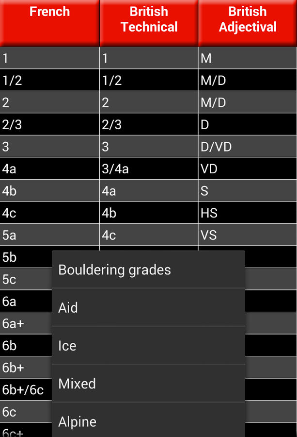 Climbing Grades Table截图8