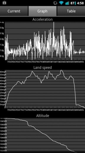 Speed Logger Free截图1