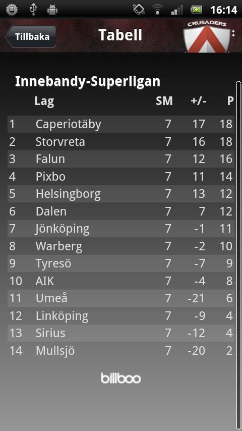 Link&ouml;ping Innebandy – SSL截图3