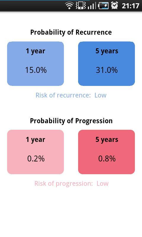 Bladder Cancer Prognosis...截图3