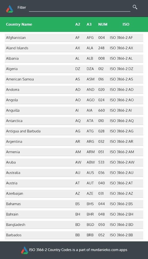 ISO 3166-2 Country Codes截图2