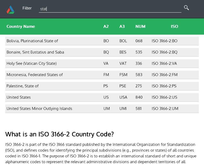 iso-3166-2-country-codes