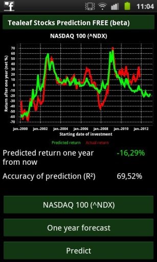 Tealeaf Stocks Prediction FREE截图1