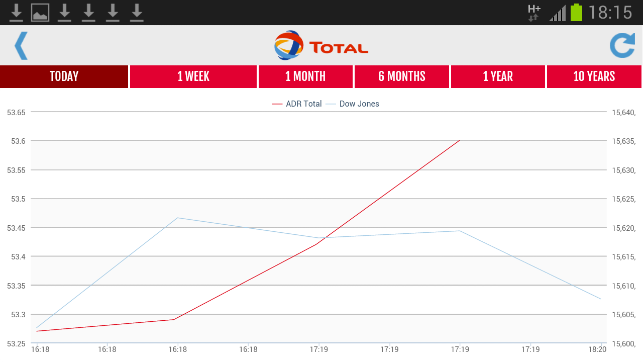 Total Investors截图4