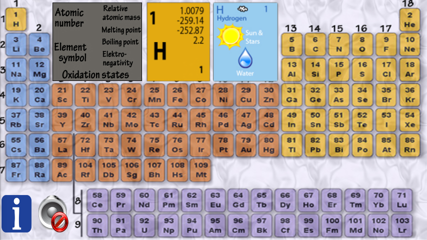 Chemistry Periodic Table FREE截图1