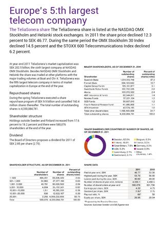 TeliaSonera Publications截图1