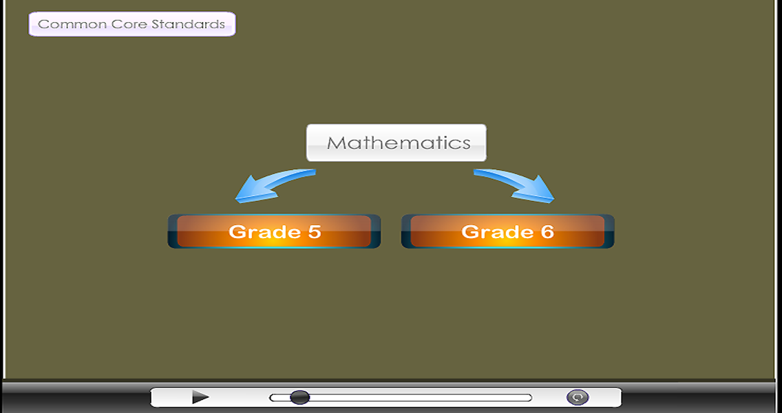 CORE MATH截图3