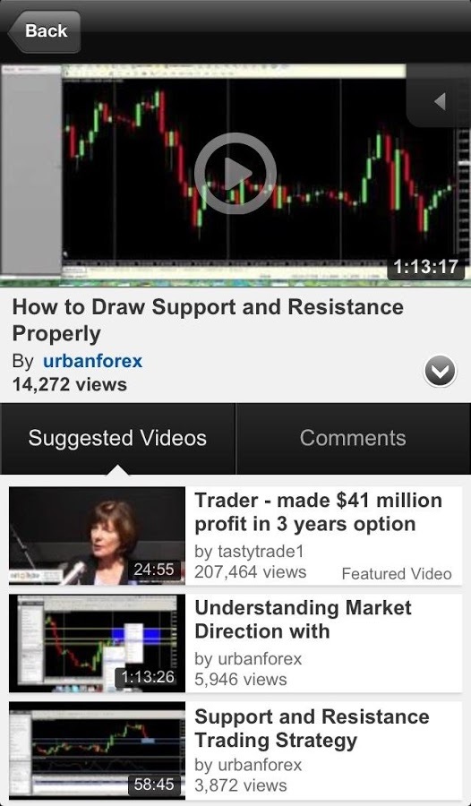 Forex Trading Swing Stra...截图2