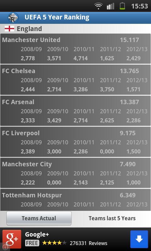 5 Year Ranking of the UEFA截图6