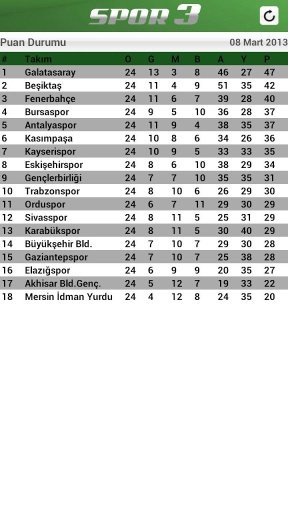 Spor 3 - Spor Haberleri截图5