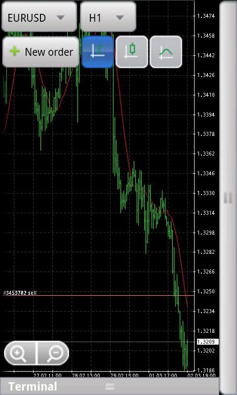 ForexCent Trading Termin...截图1