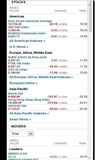 Markets Overview BullCooler截图1