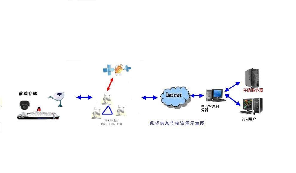 中海天鹰播客截图3