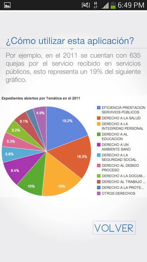 Su Contralor&iacute;a (#DAL2013...截图6