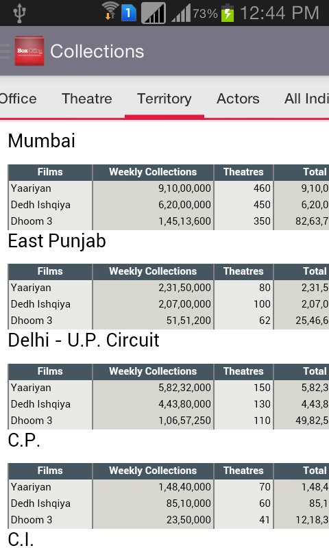 Box Office India截图1