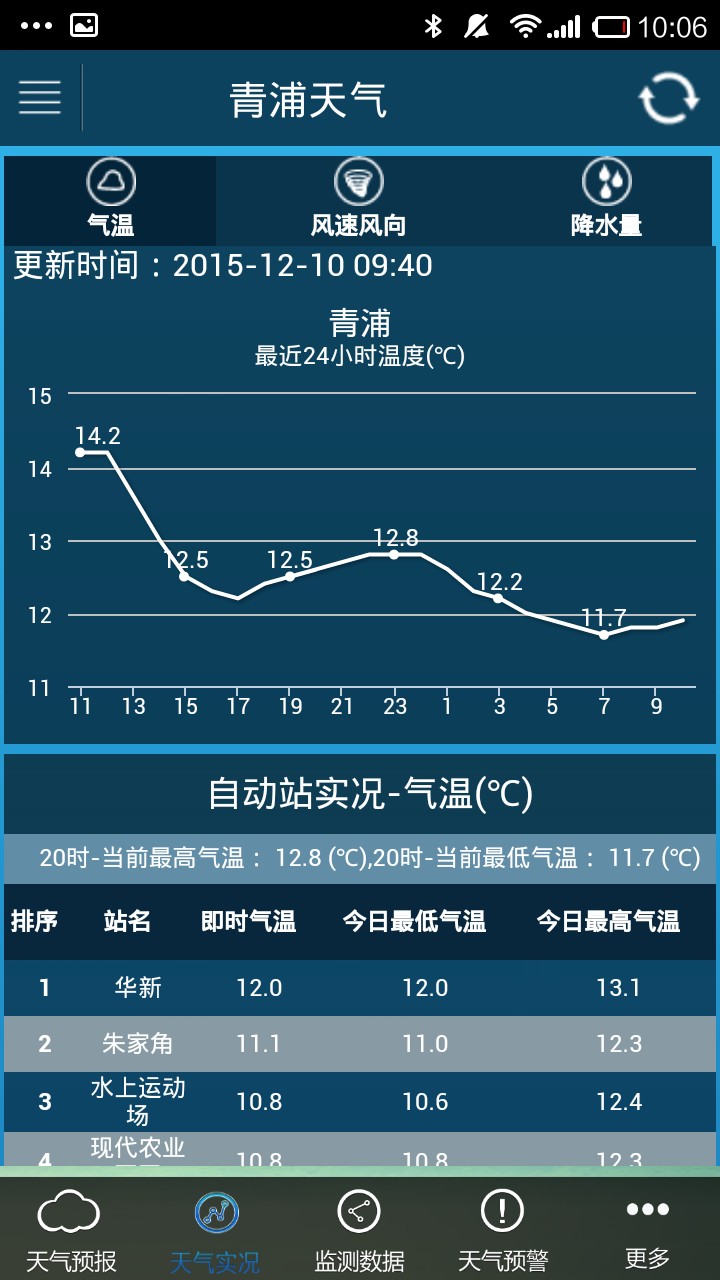 青浦天气截图2