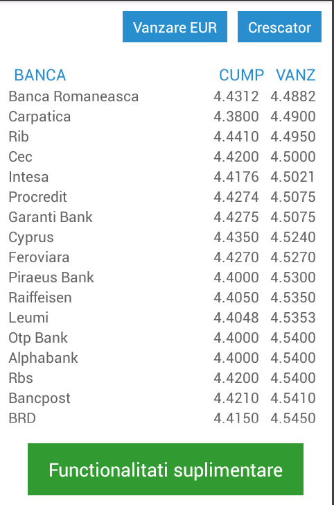 Curs Valutar Banci Comparativ截图1