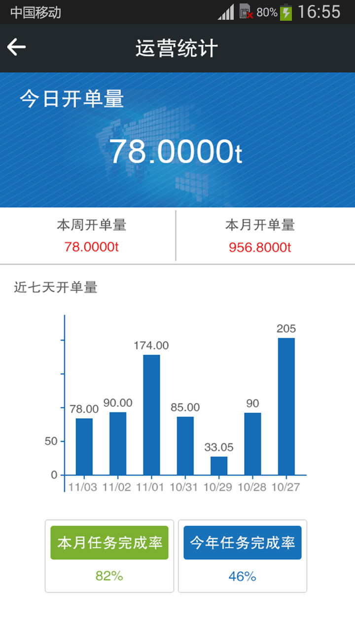 乡村销客领导截图1