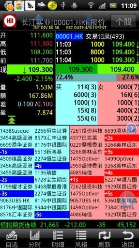 许氏金融港股快车截图2