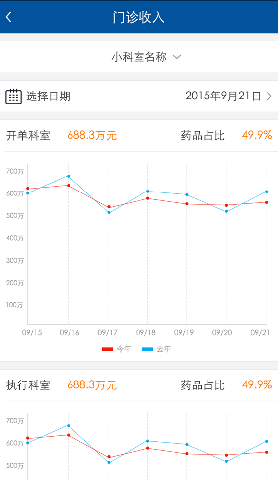 湘雅科室管理截图3