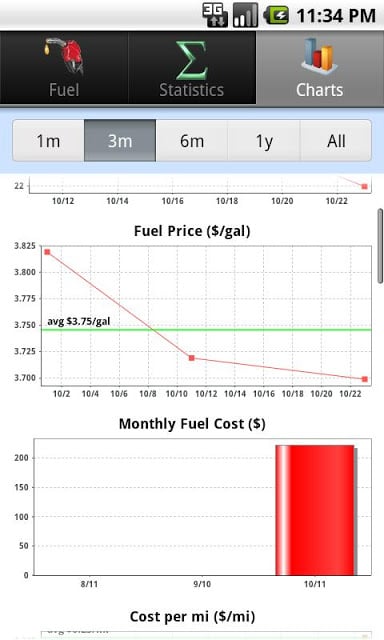 GasLog - Gas Mileage Tracker截图7